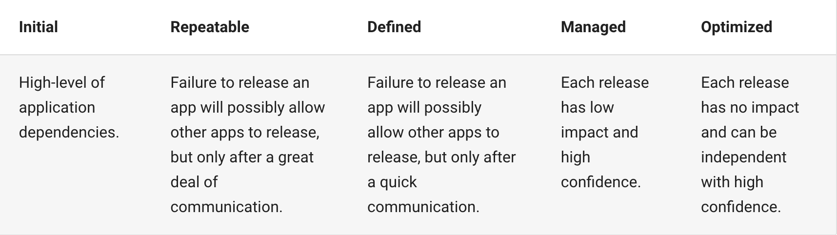 Application Dependencies